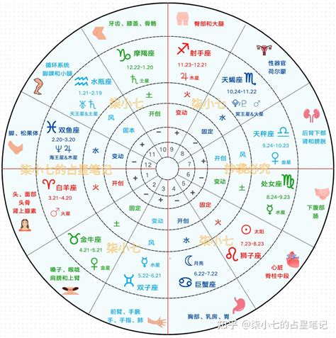 太陽月亮二分相|占星星盤裡的：日月二分相（180 度相位）——日月沖。